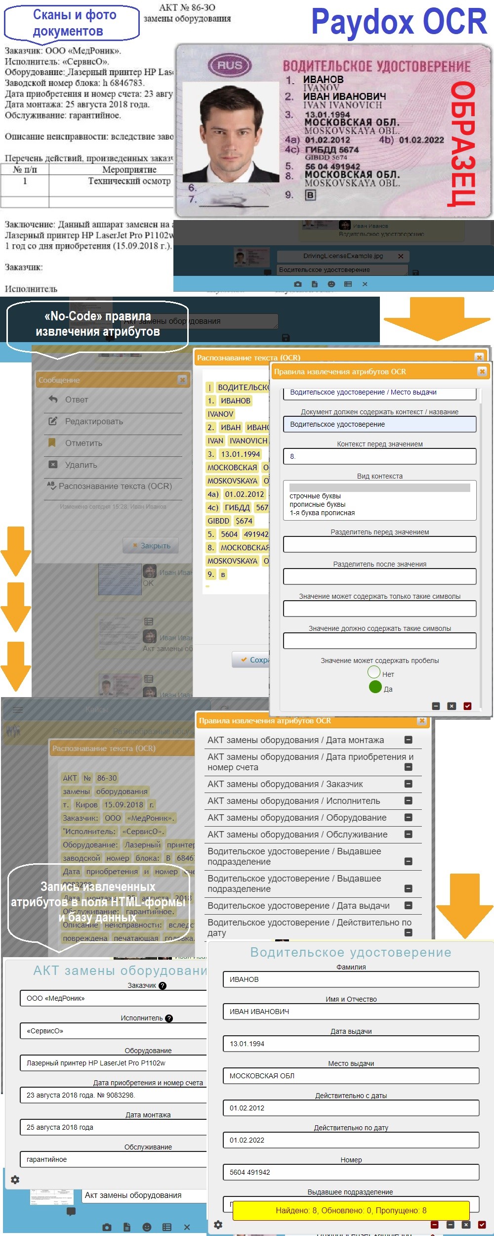 Распознавание текстов документов 
из сканированных образов и фотографий 
и извлечение атрибутов документов